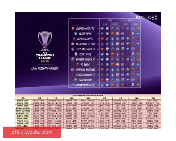 亚冠精英联赛东亚区半准决赛抽签结果揭晓球队争夺激烈
